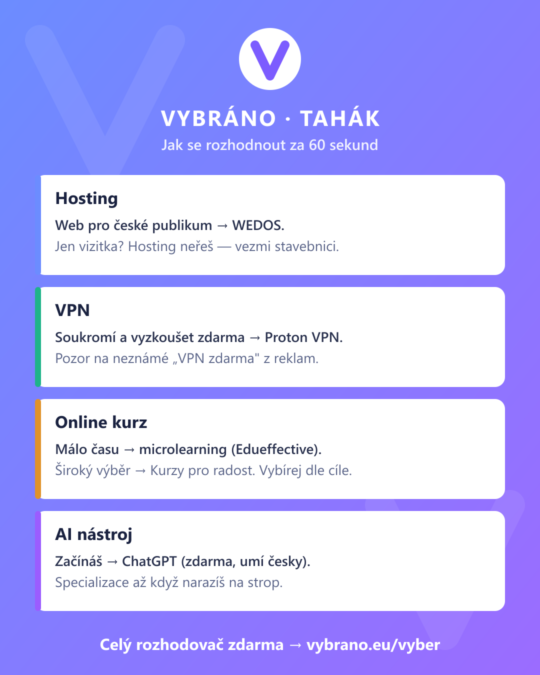 Vybráno tahák — jak se rozhodnout: hosting, VPN, kurz, AI nástroj